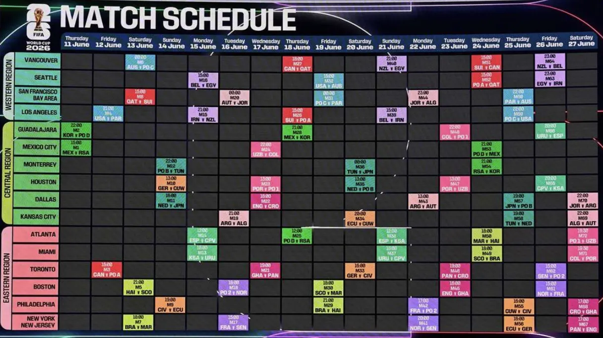 What We Know Now vs. What's Coming in March